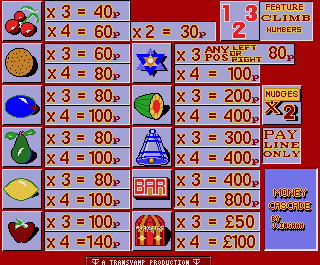 Amiga GameBase Money_Cascade_Professional_Fruit_Machine F1_Licenceware 1994