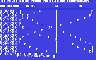 C64 GameBase Biorhythm Commodore_Educational_Software 1983