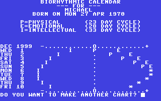 C64 GameBase Biorhythm Datamost,_Inc. 1984