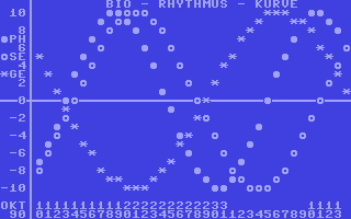 C64 GameBase Biorhythmus