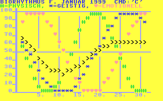 C64 GameBase Biorhythmus Roeske_Verlag/Homecomputer 1983