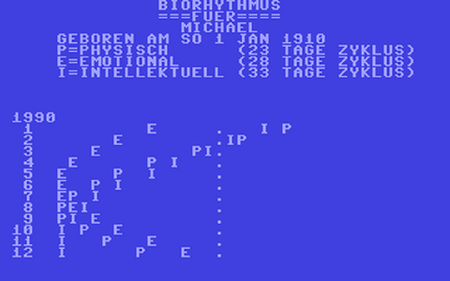 C64 GameBase Biorhythmus Markt_&_Technik 1989