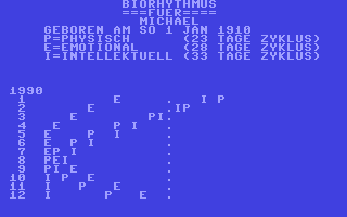 C64 GameBase Biorhythmus Markt_&_Technik 1989