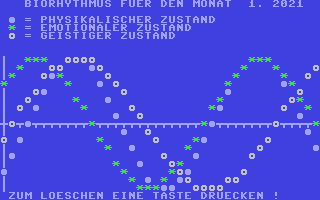 C64 GameBase Biorhythmus Courbois_Software 1983