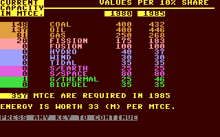 C64 GameBase Energy_Crisis Century_Communications_Ltd. 1984