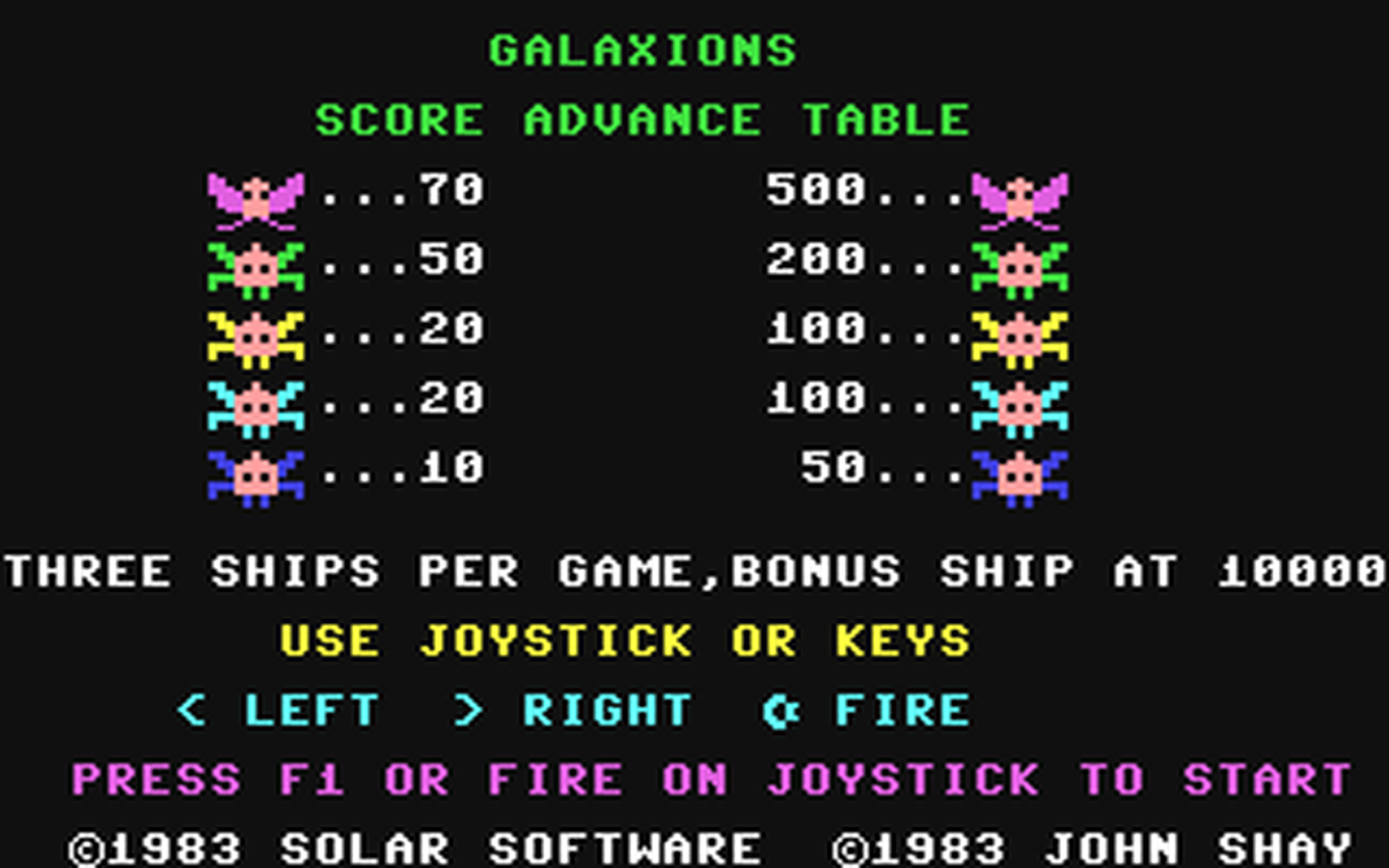 C64 GameBase Galaxions Solar_Software 1983