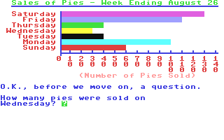 C64 GameBase Ladders_to_Learning_-_Graphs_II McGraw-Hill_Ryerson_Ltd. 1984