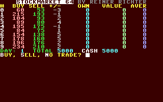 C64 GameBase Stockmarket_64 RUN 1992