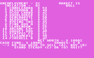 C64 GameBase Wall_Street_Trader Interface_Publications 1984