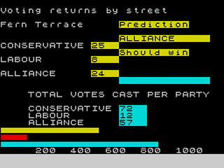 ZX GameBase Election Mastertronic 1984