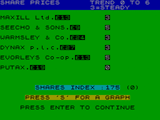 ZX GameBase Stockmarket CCS 1983