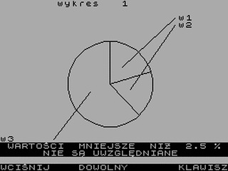 ZX GameBase Wykres Polbrit_International 1984