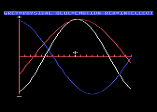 Atari GameBase Biorhythms (No_Publisher) 1987