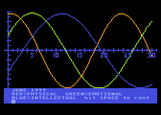Atari GameBase Personal_Biorhythm (No_Publisher) 1981